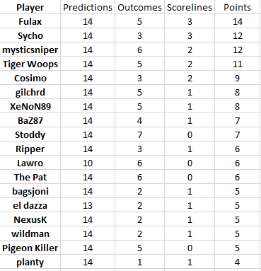 Round 37 results.png